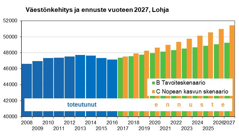 Muuttovirrat kahden kohteen välillä ovat toisinaan merkittävästi erilaiset, ja niiden vaikutus saattaa tällöin ylläpitää tai voimistaa jo lähtökohtaisesti epätasapainoista väestörakennetta tai