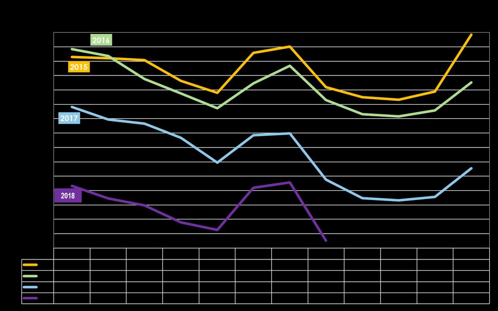 64 elokuun aikana 8 500, joista 5 000 työ ja elinkeinotoimiston hakijalla.