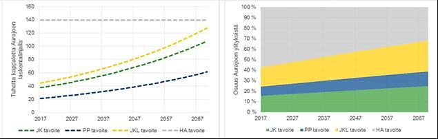Turun pyöräilyn kehittämisohjelma 2029 Mitä tavoitellaan?