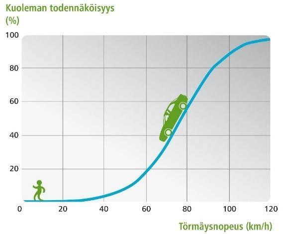 Turun pyöräilyn kehittämisohjelma 2029 Jalankulun ja pyöräilyn erottelu Jalankulku- ja pyöräteiden leventämisen tarve muodostuu myös jalankulun ja pyöräilyn erottelun lisäämisen ja tehostamisen myötä.