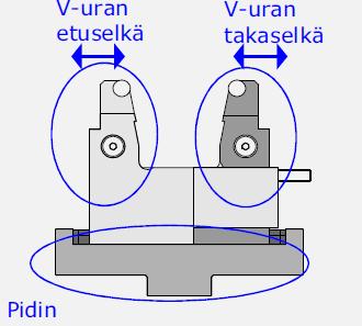 materiaalien särmäyksissä, joissa materiaalin aineenvahvuus vaihtuu usein.