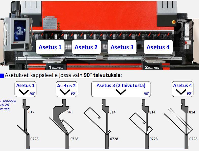 117 Kuva 44. Esimerkki kustannustehokkaasta moniasetuksesta AFH työkaluilla HG - ja HFE sarjan särmäyspuristimissa (Ama-Prom Finland Oy 2018b, 5). 7.3.