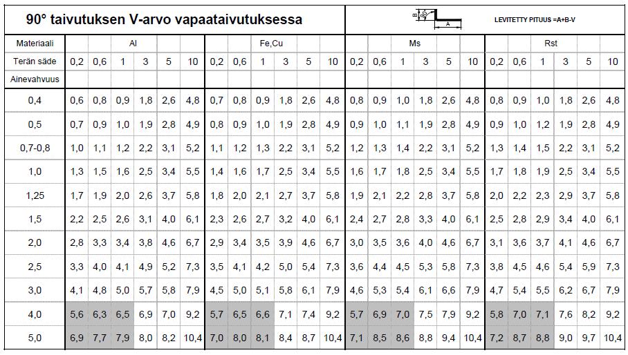 Liite 3 (7) Liite 3 (7).