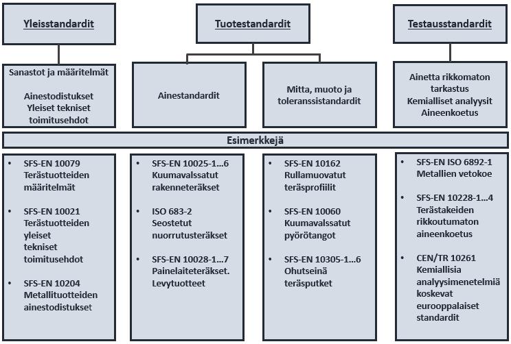 30 Terästoimittajien internetsivuilta löytyy ajankohtaiset mittatoleranssit sekä mittavalikoimat. Toleranssit löytyvät myös standardeista SFS-EN 10143 ja SFS-EN 10131 (Matilainen ym. 2010, 25).