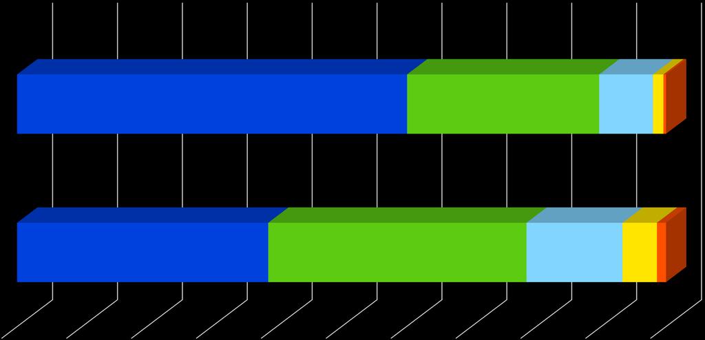 How satisfied were you with the way the receiving organisation dealt with any questions,