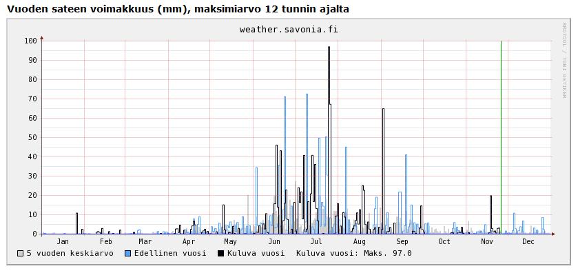 LIITE 1 Kuva 15.