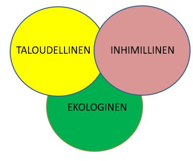 Panostetaanko siihen, miten asiat tehdään?