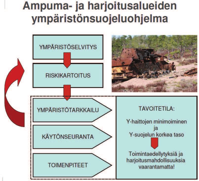 Räjähdysaineiden viitearvoja =.