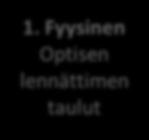 Verkko Optisen lennätinverkon kartta Sovellus TCP IP Kuningas Hemmetti, minun pitää näyttää olevani