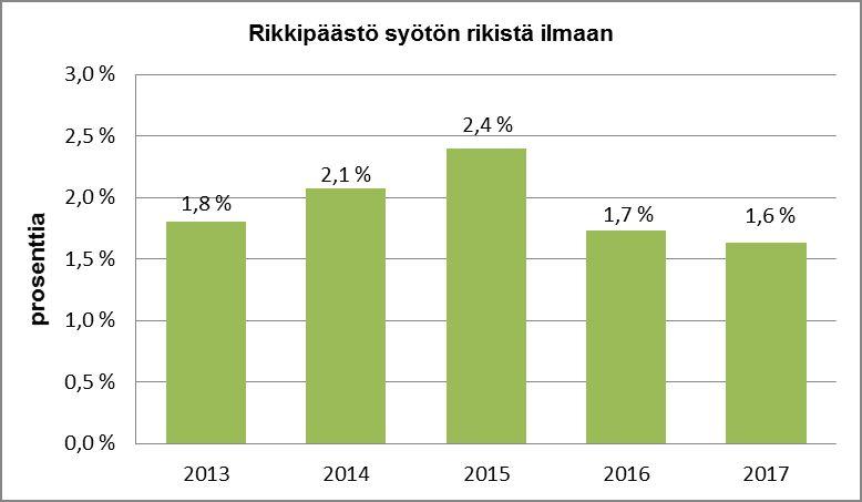 vuonna 2017.