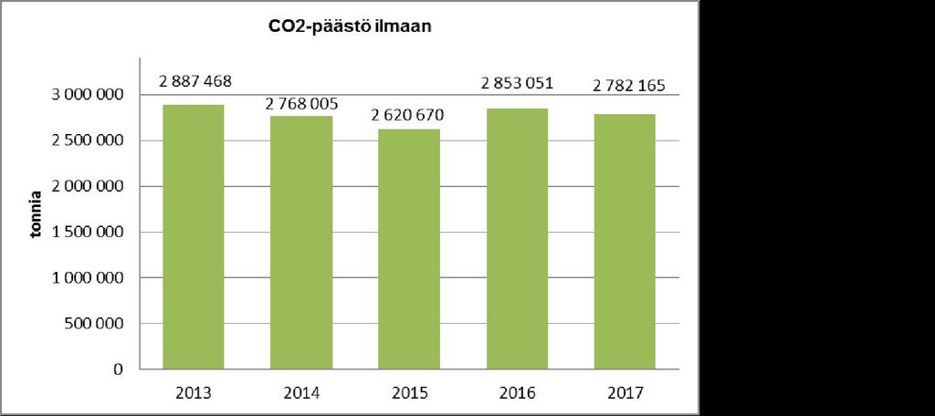 hiukkaspäästöt ovat pysytelleet