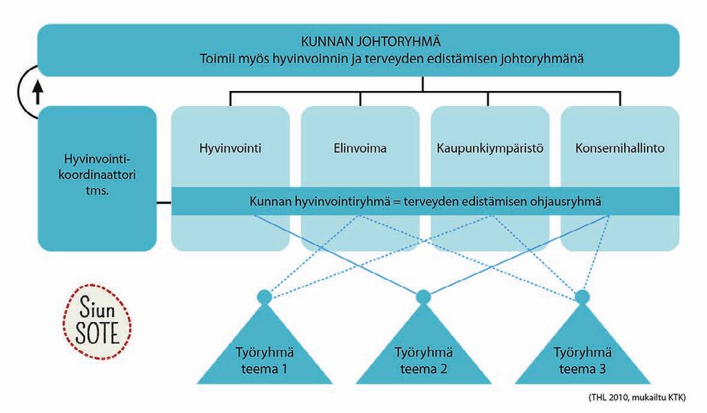 Heinävesi Juuka Hyvinvointijohtaminen kunnan johtamisjärjestelmässä Polvijärvi Tohmajärvi Ilomantsi