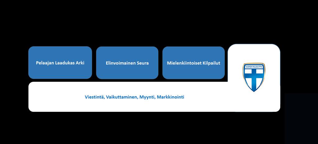 Neljä strategian päävalintaa