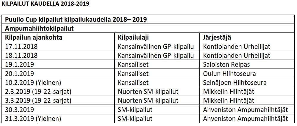 Lisätiedot Puuilo-cupista löydät Suomen