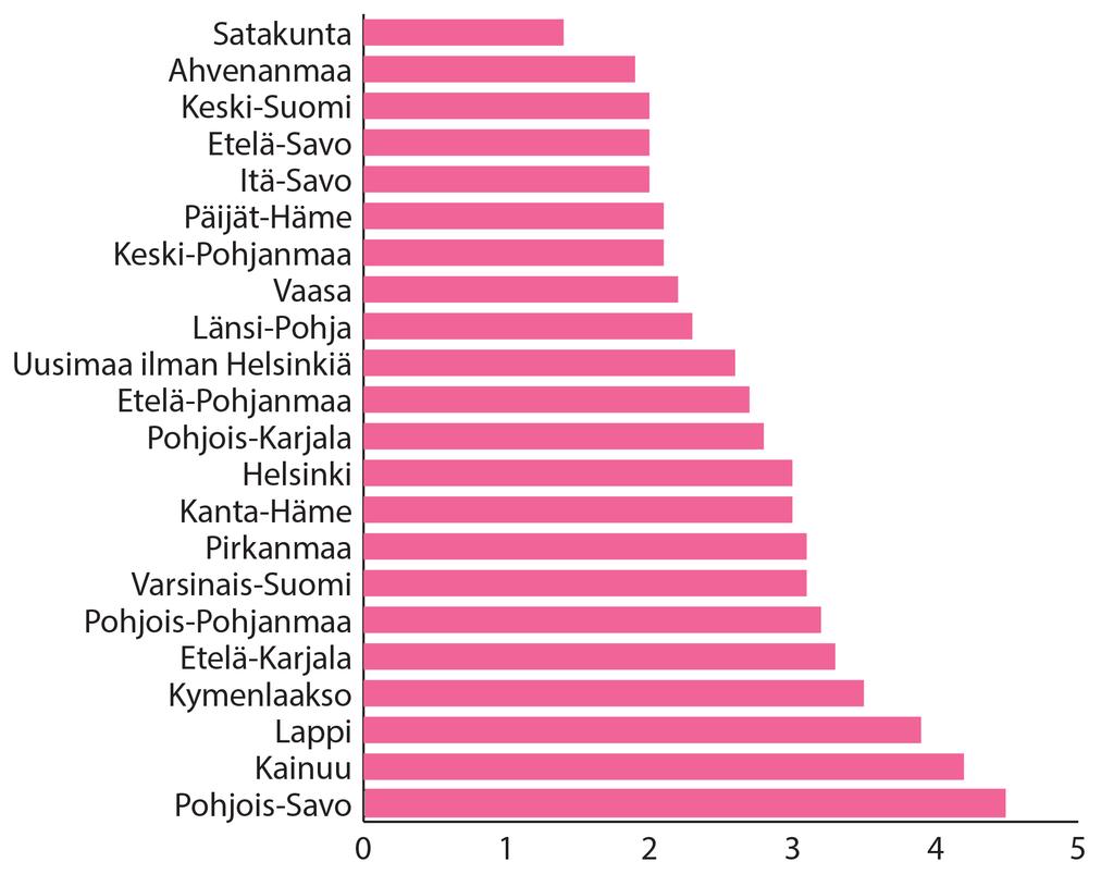 KUVA 4 Rintasyöpäseulonnan