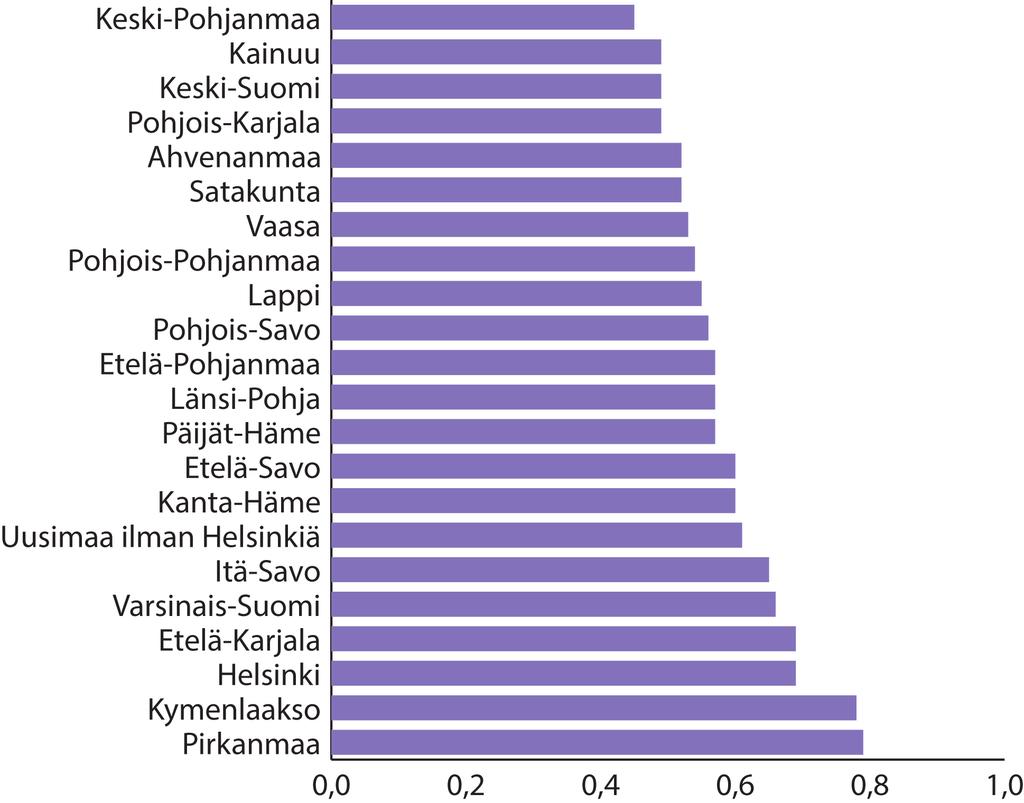 sairaanhoitopiireittäin vuosina 2012 2016.