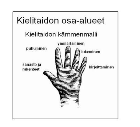 Dokumentointi onkin erittäin tärkeää, sillä kirjaamalla ylös opetustuokioiden tavoitteita, sisältöjä ja toteutusta voidaan seurata lapsen kielen kehittymistä jatkuvasti.