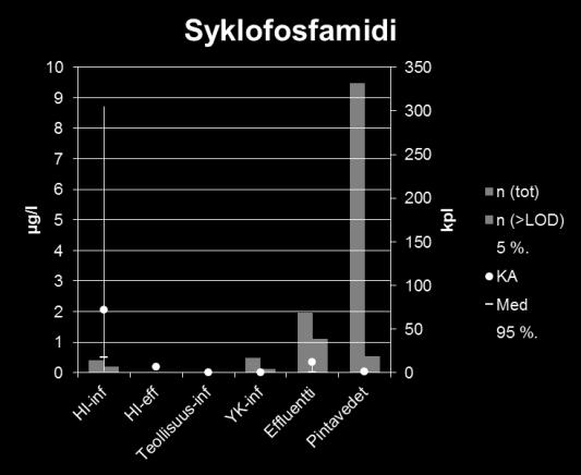 Pitoisuuksia