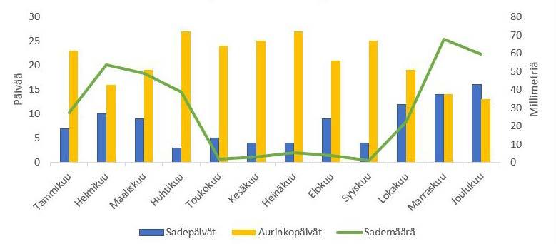 Myös Norwegian lentää joka päivä Helsingistä Málagaan. Lentoyhtiö SAS avasi suoran Helsinki-Málaga-reitin syksyllä 2017 ja lentoja on ympäri vuoden joka lauantai.