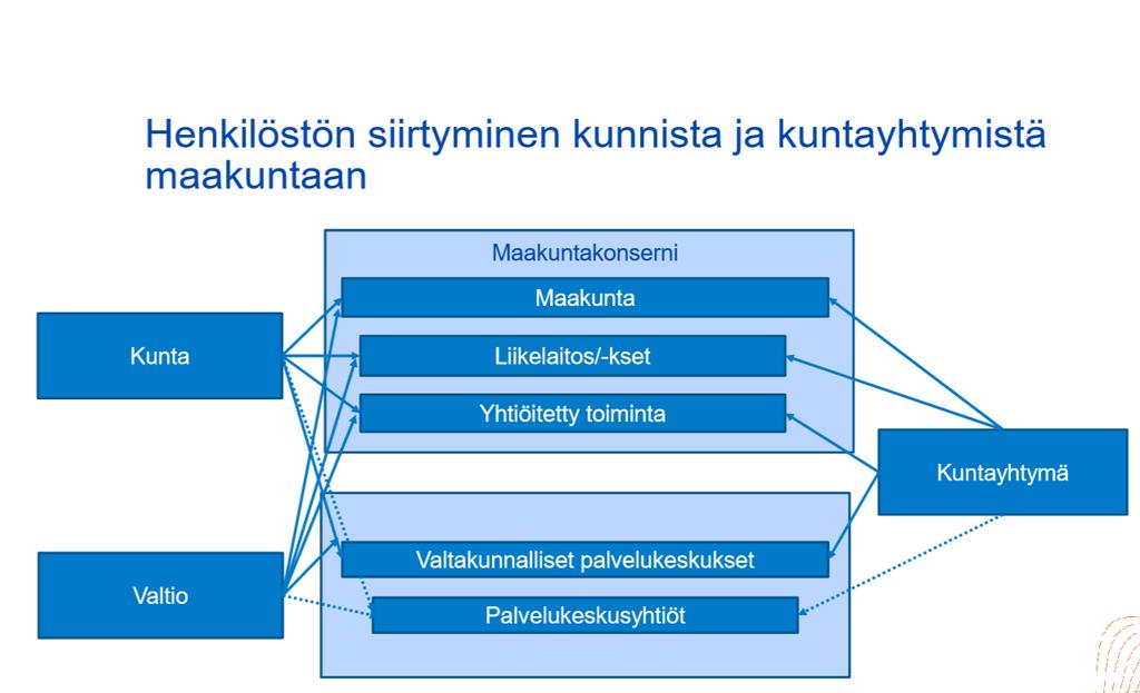 2. Vetovoimaisen työnantajakuvan vahvistaminen ja henkilöstön muutostuki Sote-uudistuksessa on kysymys merkittävästä julkisen palvelutuotannon ja