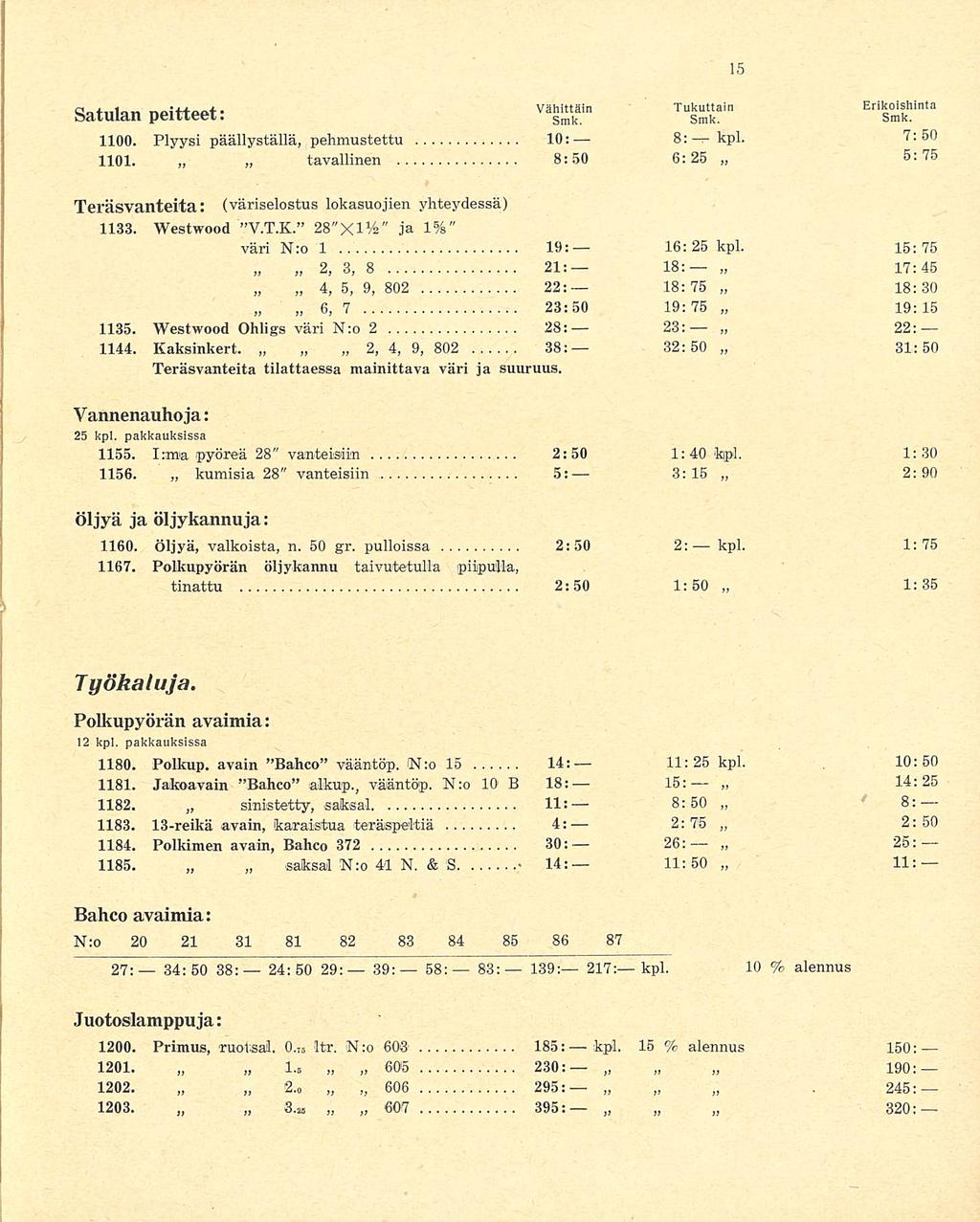 B:kpl. Satulan peitteet: v T ffi,n Erik S ^hinta 1100. Plyysi päällyställä, pehmustettu 10: 7:50 1101. tavallinen 8:50 6:25 5:75 Teräsvanteita: 1133. Westwood V.T.K.