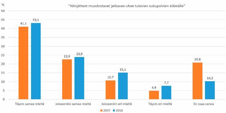 AJANKOHTAISTA TIEDE TEKNIIKKA Mielipiteet ovat joka tapauksessa muuttuneet kriittisemmiksi kaikissa tietämyksen luokissa vuodesta 2007.