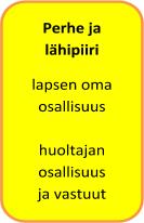 rytmittäminen.