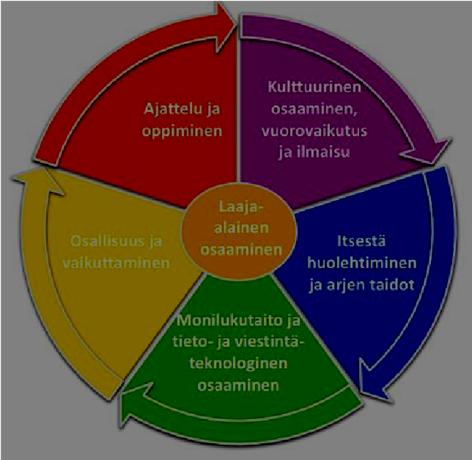 1. Päiväkoti Tiitiäisen toiminta-ajat: syyslukukausi: 1.8.2018-21.12.2018 joululoman ajankohta: 22.12.2018-1.1.2019 kevätlukukausi: 2.1.-31.7.2018 päiväkodin aukioloajat: 6.00-17.