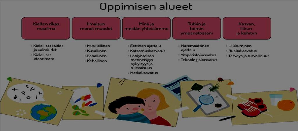 sanoma-/ aikakauslehtiin tutustuminen ja hyödyntäminen esim askarteluissa.