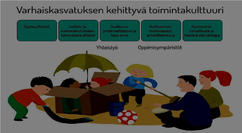 5. Pedagogisen toiminnan arviointi ja kehittäminen Pedagogisen toiminnan arvioinnin tarkoitus on varhaiskasvatuksen kehittäminen sekä lasten kehityksen ja oppimisen edellytysten parantaminen.
