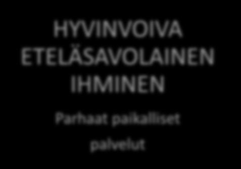 RUOKA Eettisillä eväillä elinvoimaa PUHTAASTI PARAS