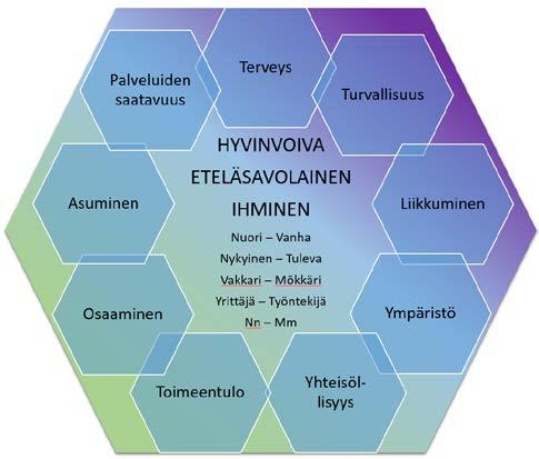 Maakuntastrategiassa linjataan hyvin laajaa kokonaisuutta: OMISTAJA- POLITIIKKA PÄÄTÖK- SENTEKO ARVOT PALVELU- VERKKO +