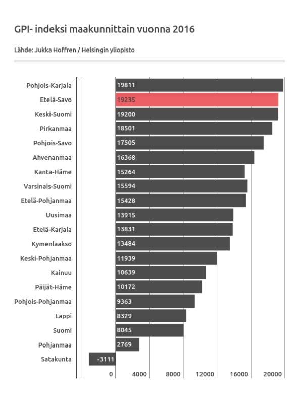 Harvaan mutta kauttaaltaan asuttu, metsien ja vesistöjen maakunta Laajaan tilannekuva-aineistoon voi tutustua: ETELÄ-SAVON TILANNEKUVA PINTA-ALA (2017) Maapinta-ala Metsämaan pinta-ala Sisävedet