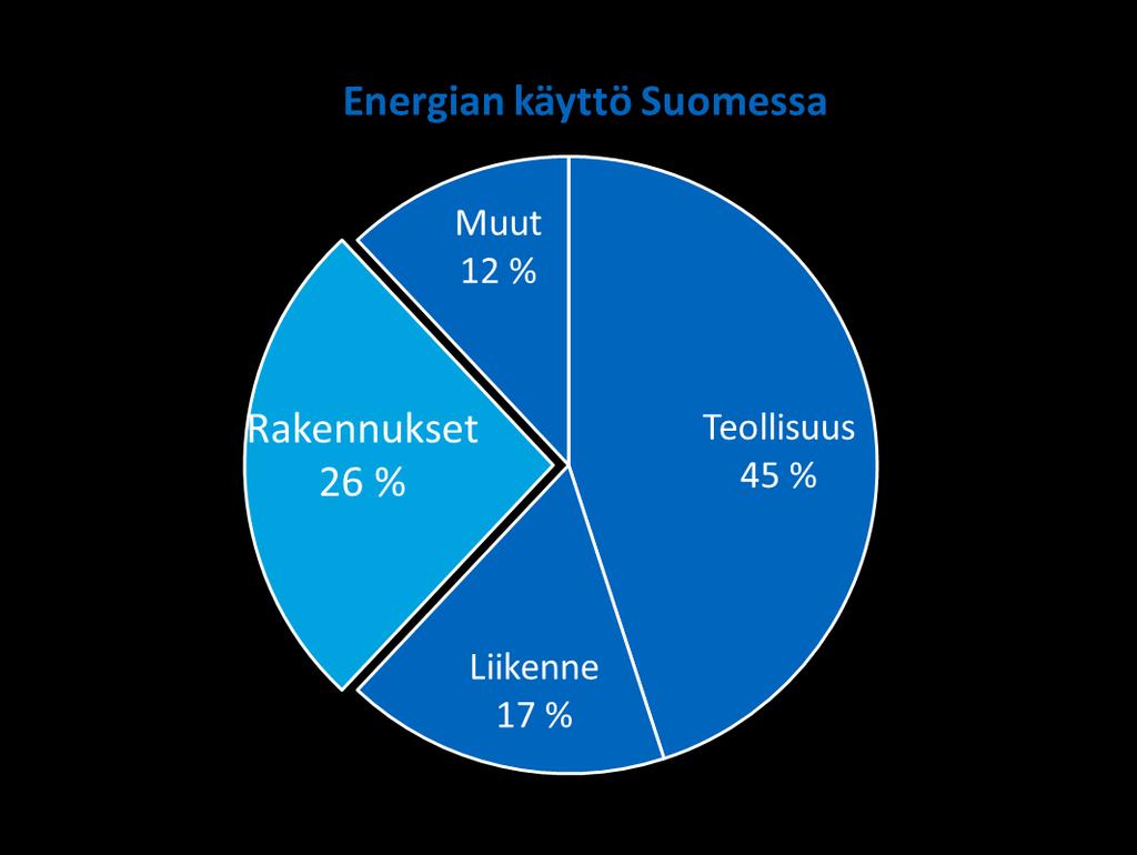 Hiilineutraali Suomi