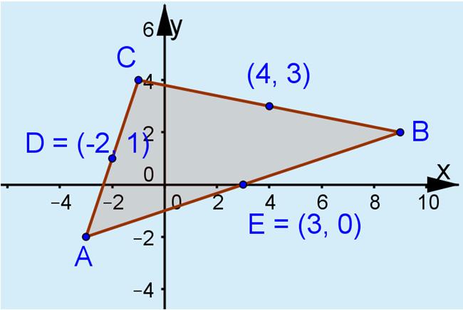 Juuri 4 Tehtävien ratkaisut Kustannusosakeyhtiö Otava päivitetty 5..06 6. Merkitään kolmion yhtä kärkipistettä A = (x, y ). Kolmion muut kärkipisteet ovat B = (x, y ) ja C = (x, y ).