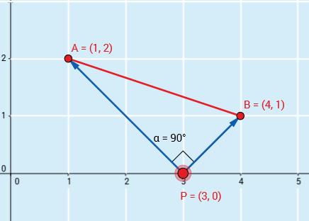 Jotta tämä kulma olisi suora, tulee pistetulon PA PB olla nolla. Piste P on x-akselilla, sen y-koordinaatti on 0.