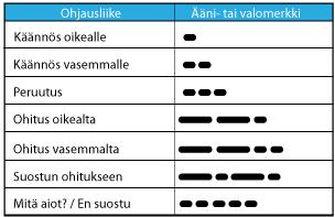 20 2.2 Merimiestaitoa virkistäviä ohjeita 2.2.1 Merimerkit ja meriteidensäännöt lyhyesti Kuva 5.