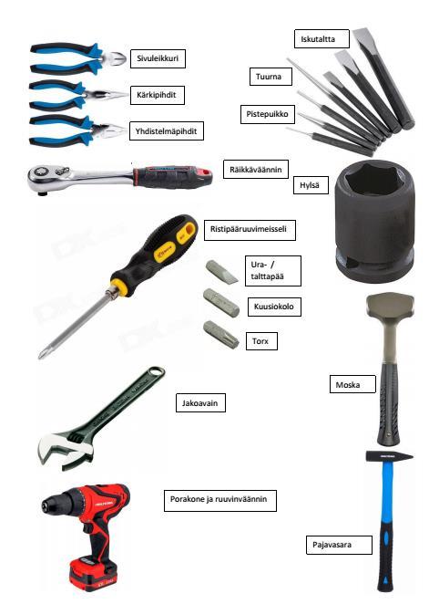 32 2.2.6 Perustyövälineet Pliers Chisel Punches Wire cutters Pin Needle nose Prick Slip-joint Ratchet Socket