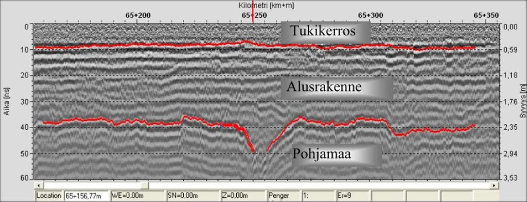 34 Kuva 3.10 Esimerkki maatutkalla saatavasta ratarakenteen tutkaprofiilista (Passi 2007).