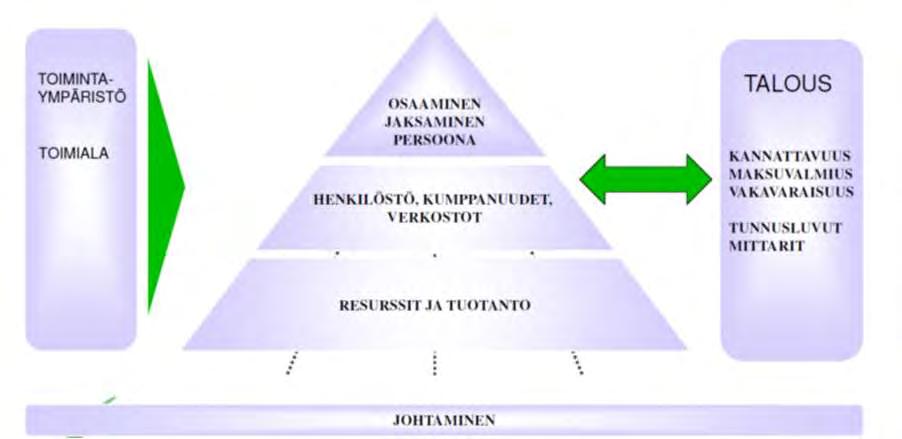 Tuotannon ja talouden yhdistäminen Seuranta ja ennustaminen budjetilla, tuotantokustannuslaskelmilla sekä koko yrityksen kannattavuuslaskennalla