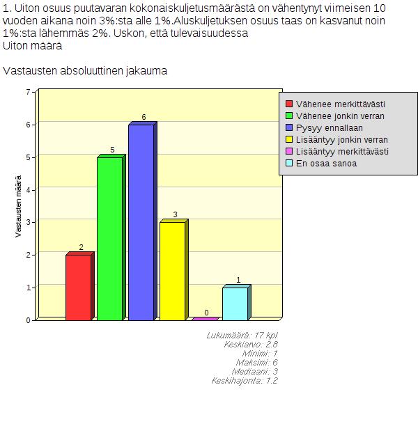 3%:sta alle 1%.Aluskuljetuksen osuus taas on kasvanut noin 1%:sta lähemmäs 2%.
