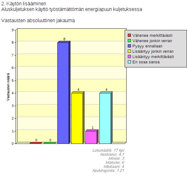 3. Metsäteollisuuden uudet investoinnit (esim.