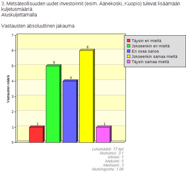 Osa uskoo jokseenkin, että investoinnit lisäävät
