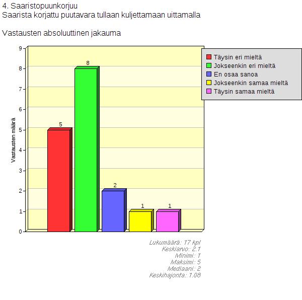 Saaristopuunkorjuu uskotaan hoidettavan aluskuljetuksena kesäaikaan (Liite 2, sivu 6/8).