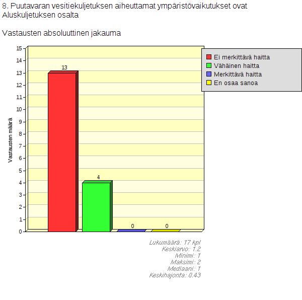 Uitto saattaa lisääntyä riippuen tulevaisuuden investointien paikasta ja määrästä. Uitto toimii myös hyvänä puskurivarastona.