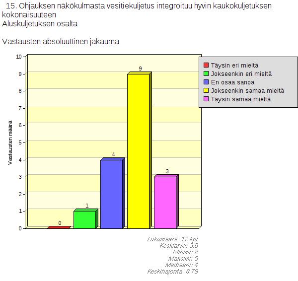 Miten?