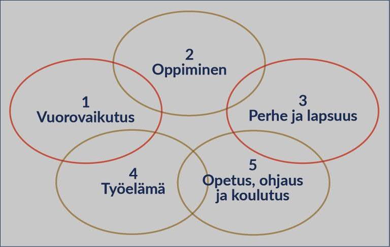 Tiedekunnan tutkimuksen vahvuusalueet (sov.