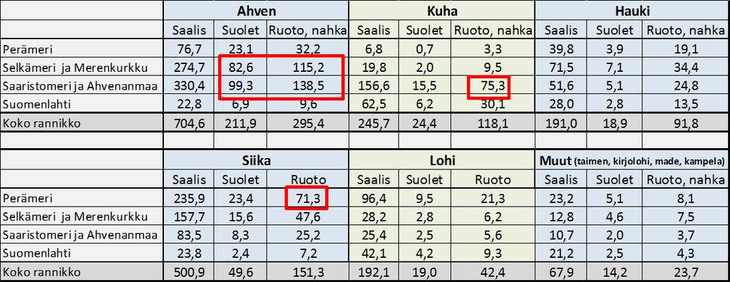 Sivuvirrat