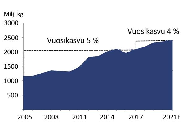 Lohimarkkinat pääosin Euroopassa Atlantin lohi on tärkeimpiä kalatuotteita kehittyneissä teollisuusmaissa ja merkittävin kala