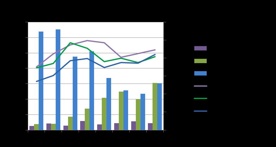 Tonnikalan tuonti Seychellistä ja Maurituksesta on EU:n tullihelpotusten seurauksena kasvanut 2010 luvulla.